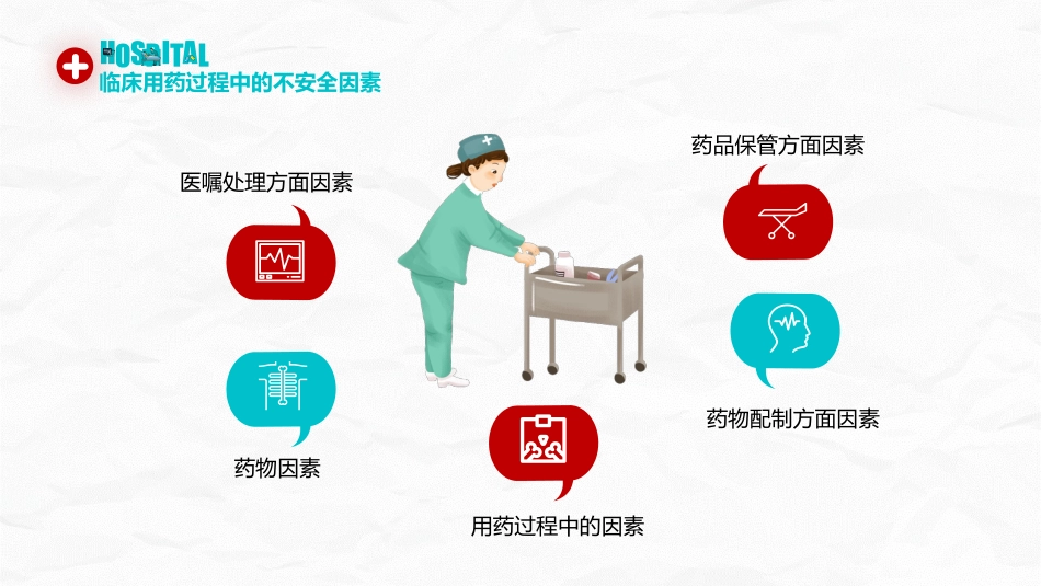 护理用药安全管理培训_第7页