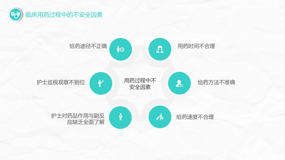 护理用药安全管理_第13页