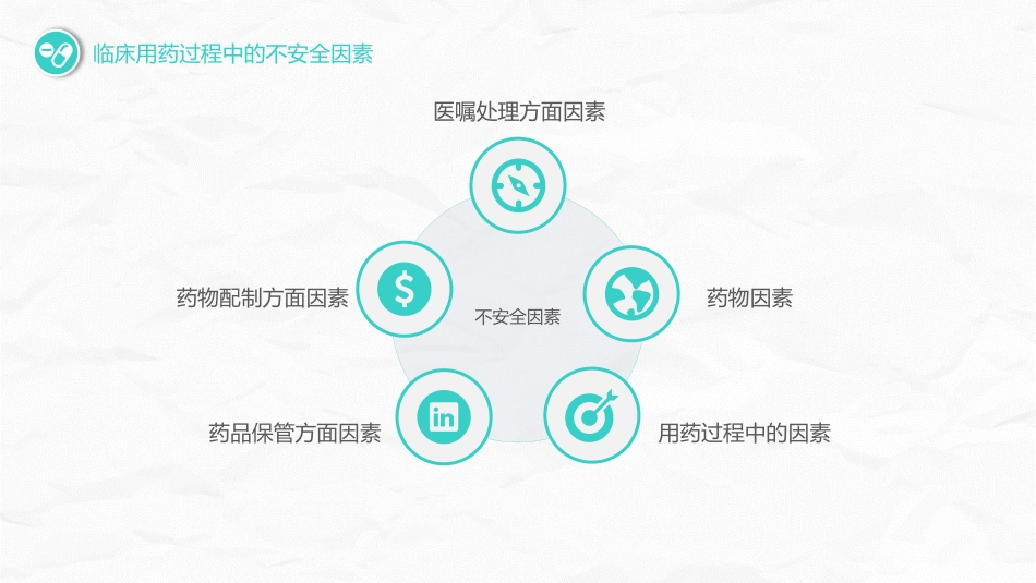 护理用药安全管理_第8页