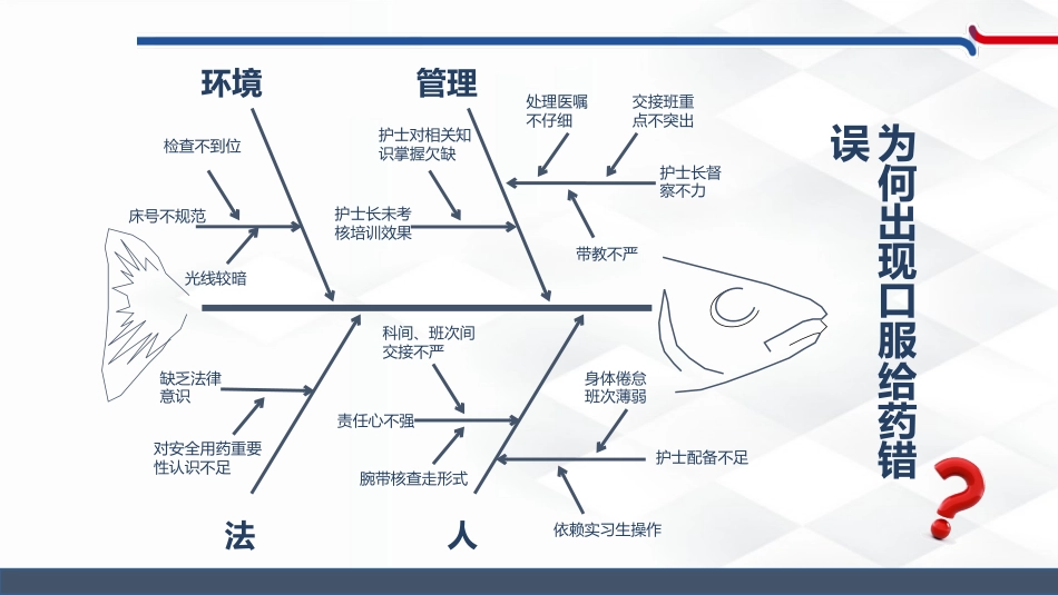 杜绝和减少口服给药不良事件的发生_第14页