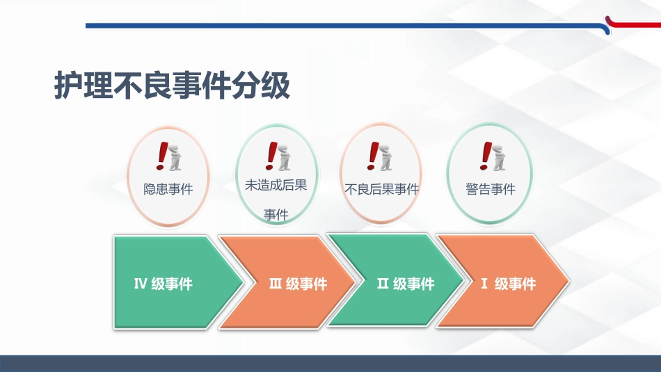 杜绝和减少口服给药不良事件的发生_第4页