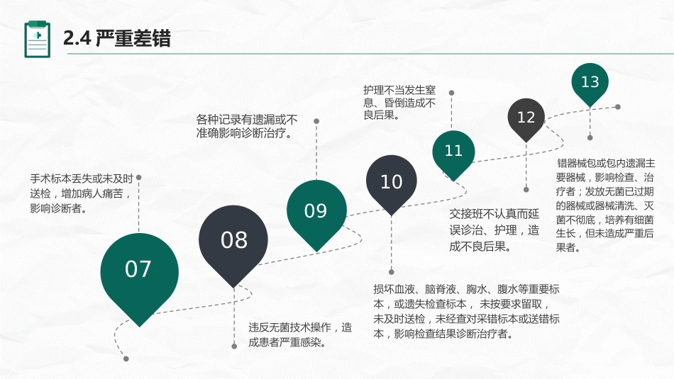 护理不良事件与隐患缺陷_第14页