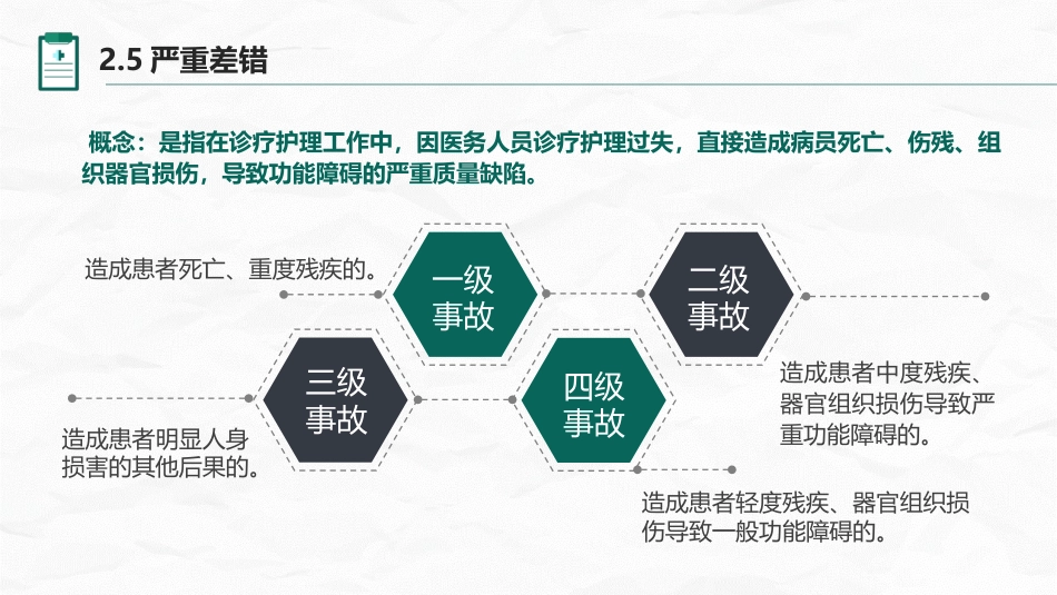 护理不良事件与隐患缺陷_第15页