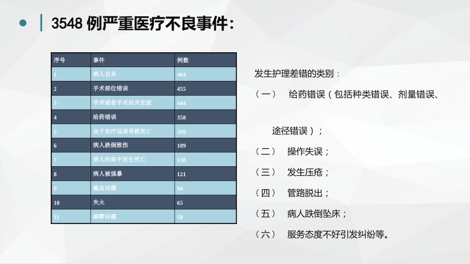 护理不良事件分析防范 (2)_第15页