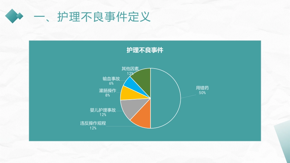 护理不良事件防范_第10页