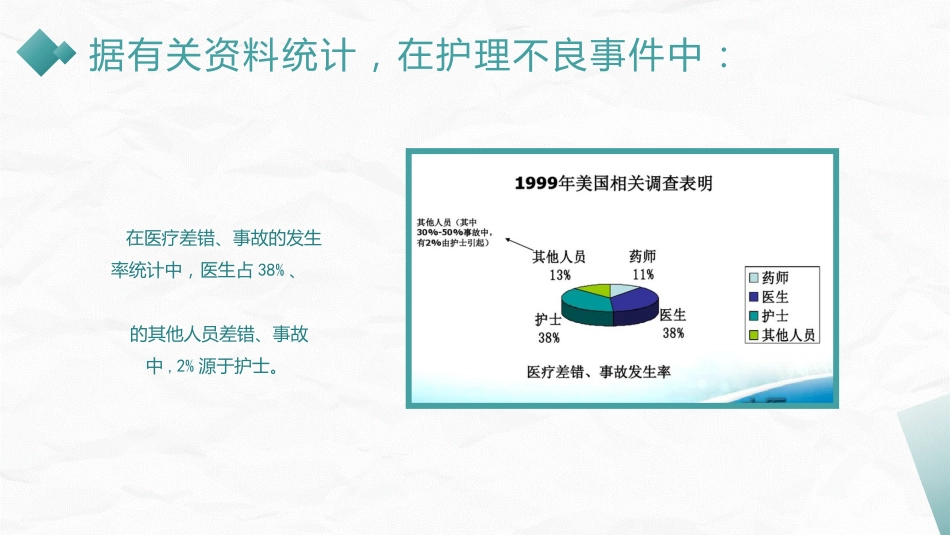 护理不良事件防范_第8页