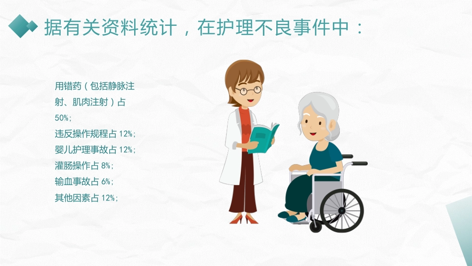 护理不良事件防范_第9页