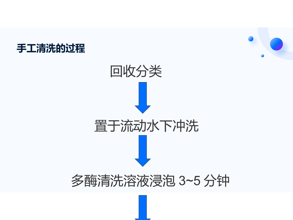 消毒供应室ppt_第13页