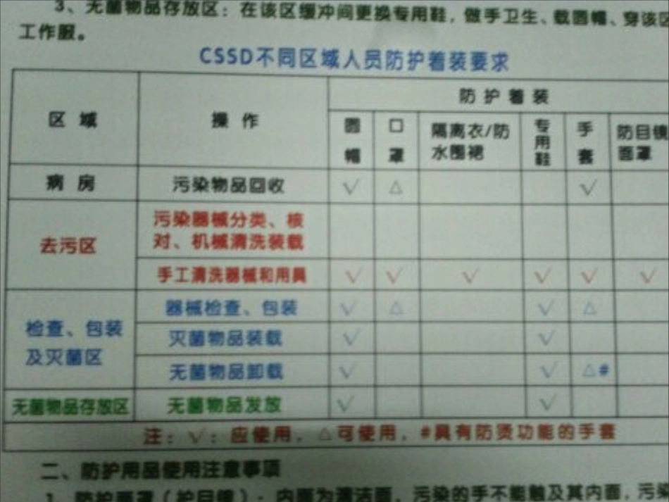 消毒供应室ppt_第6页
