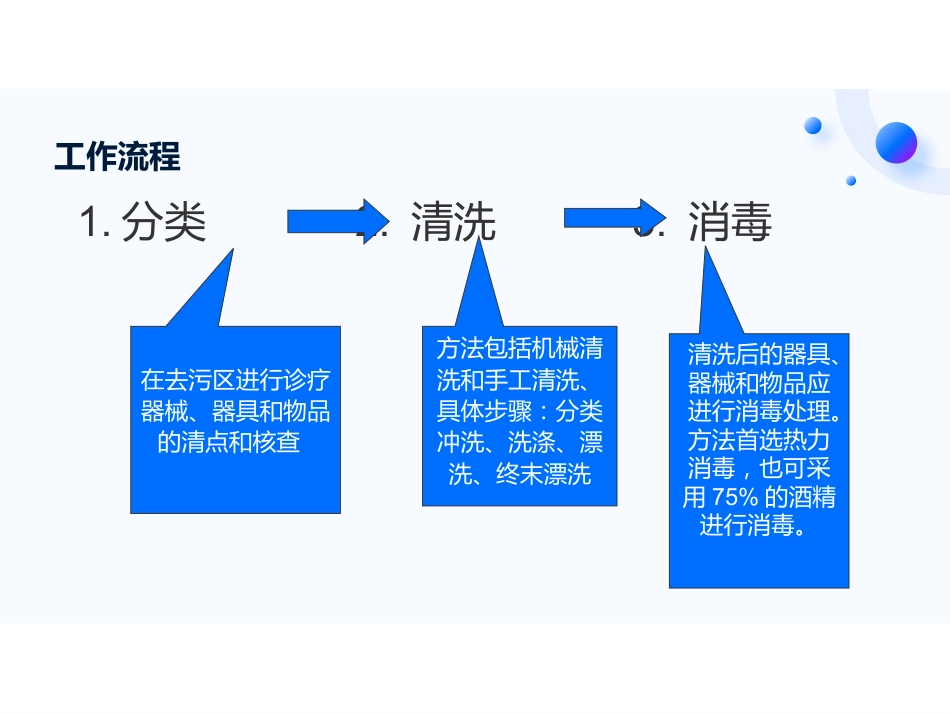 消毒供应室ppt_第8页