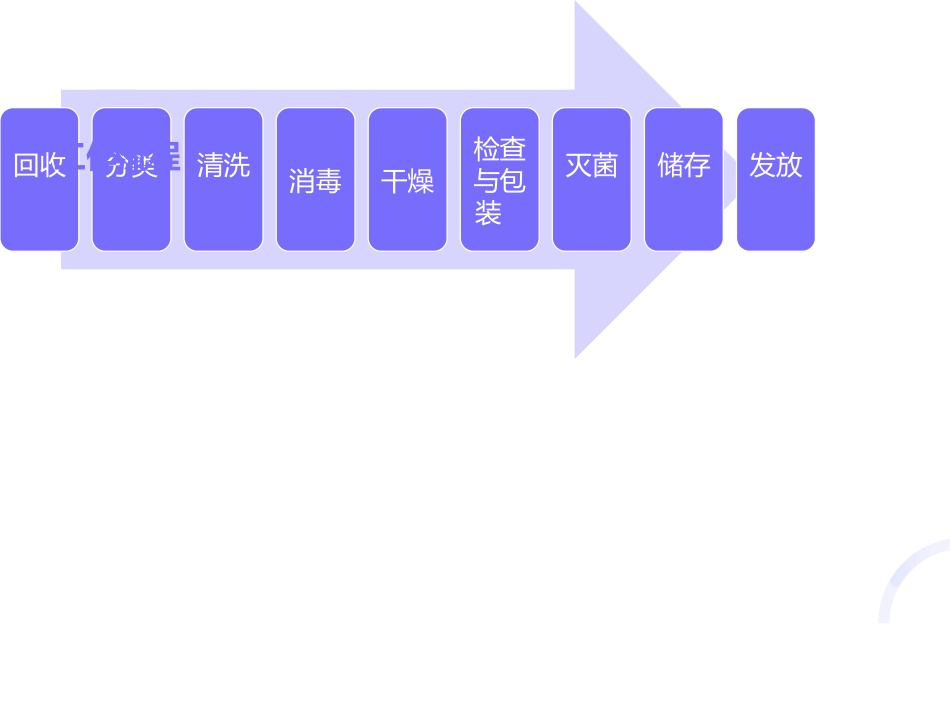 供应室工作流程_第8页