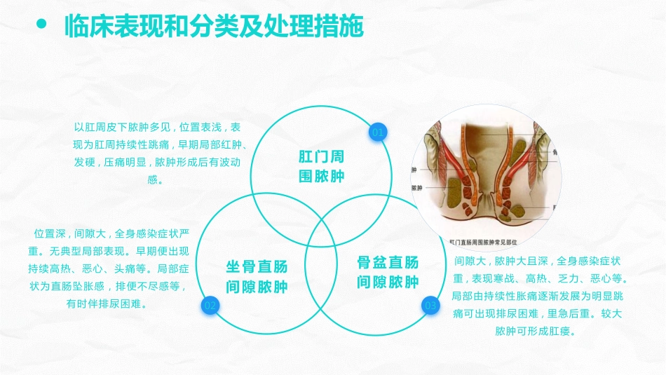 肛肠科护理查房_第7页