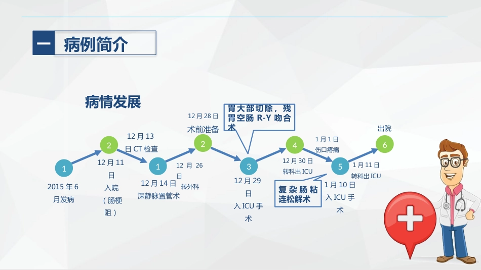 肠穿孔的护理_第6页