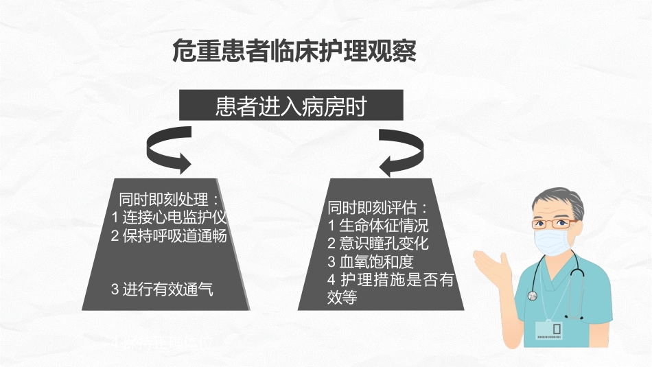 危重患者护理_第15页