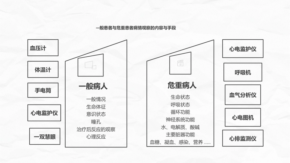 危重患者护理_第9页