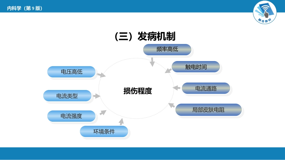 急诊重症科：电击_第7页