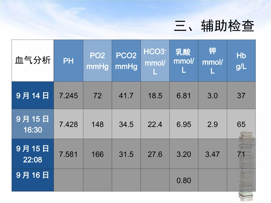 下消化道出血伴失血性休克护理查房_第14页