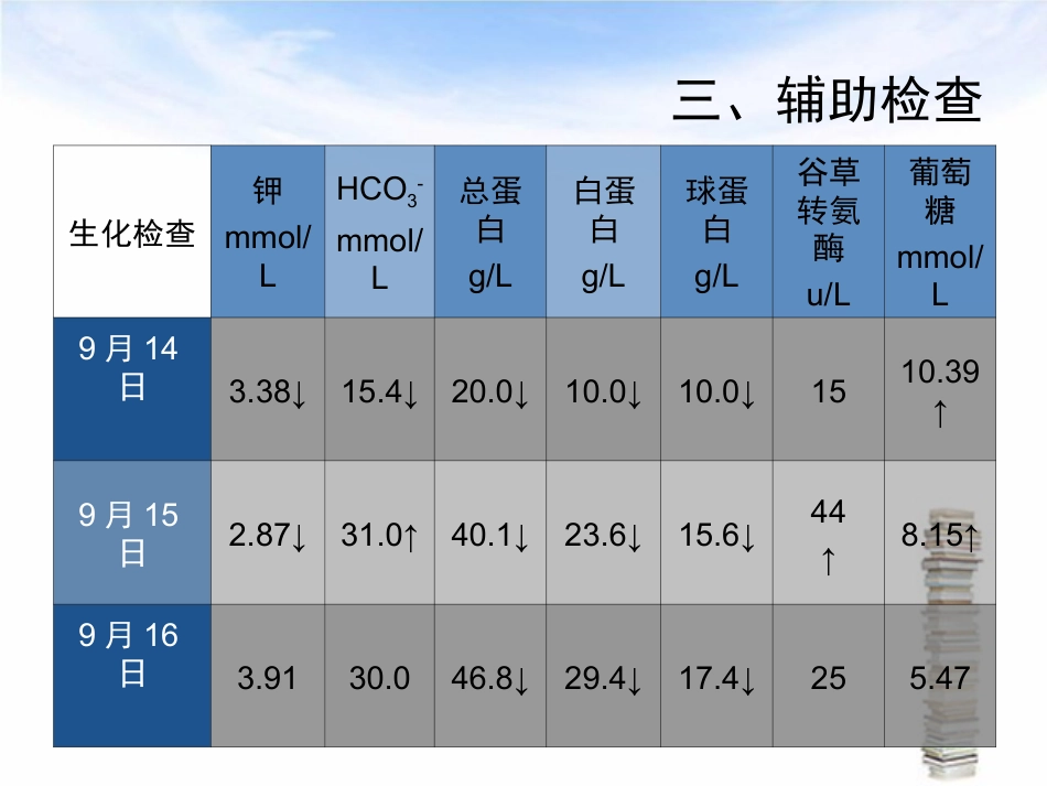 下消化道出血伴失血性休克护理查房_第15页