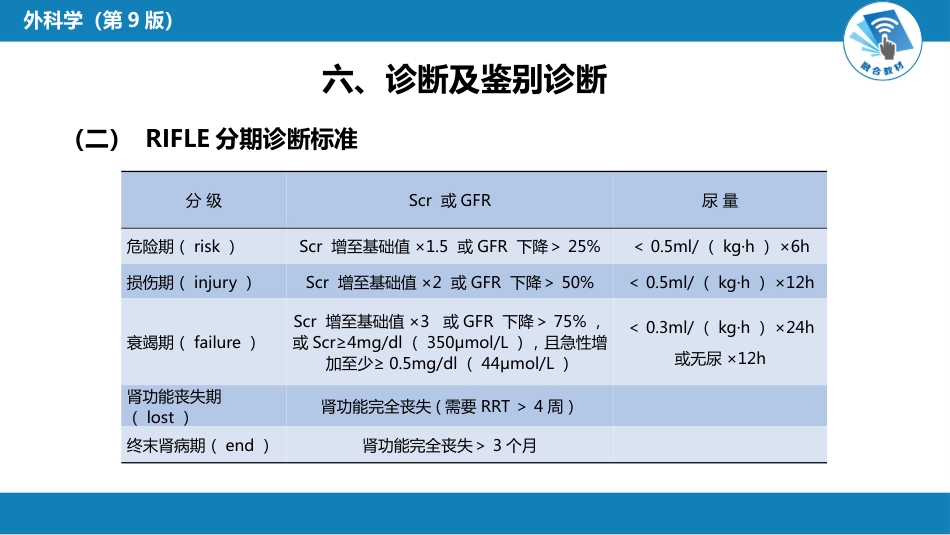 急症重症： 急性肾衰竭与急性肾损伤_第14页