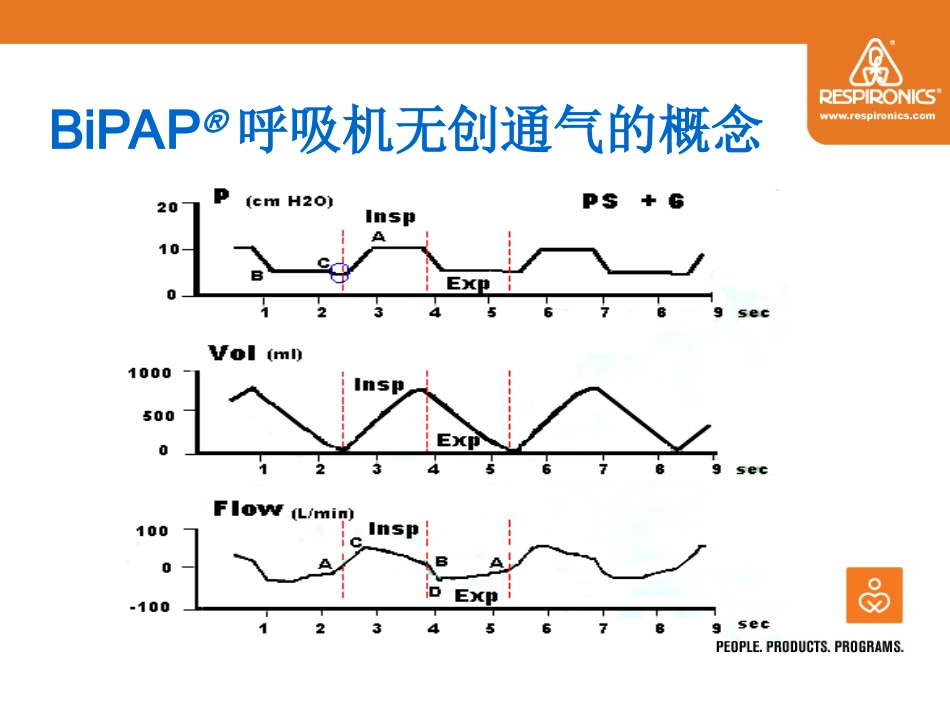 bipap无创呼吸机临床应用_第5页