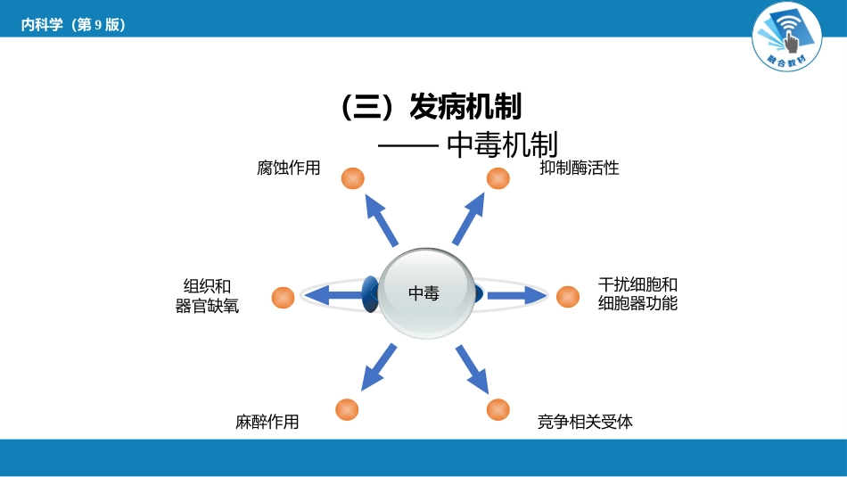 急诊重症科：中毒概述_第13页