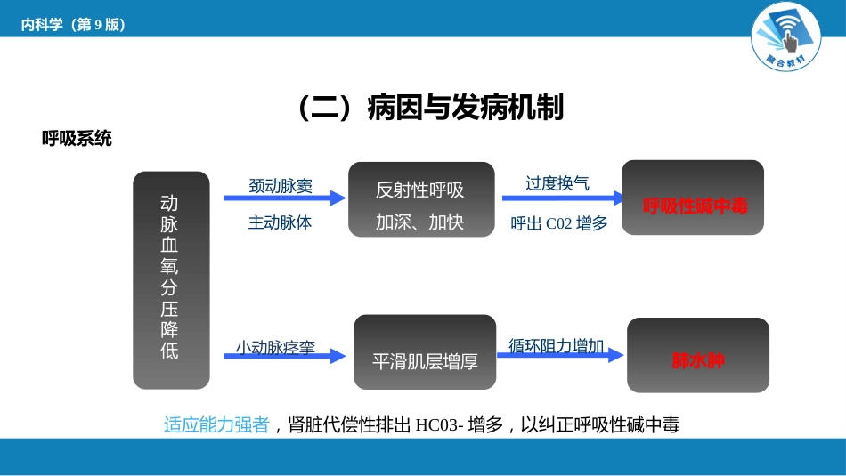 急诊重症科：高原病_第8页