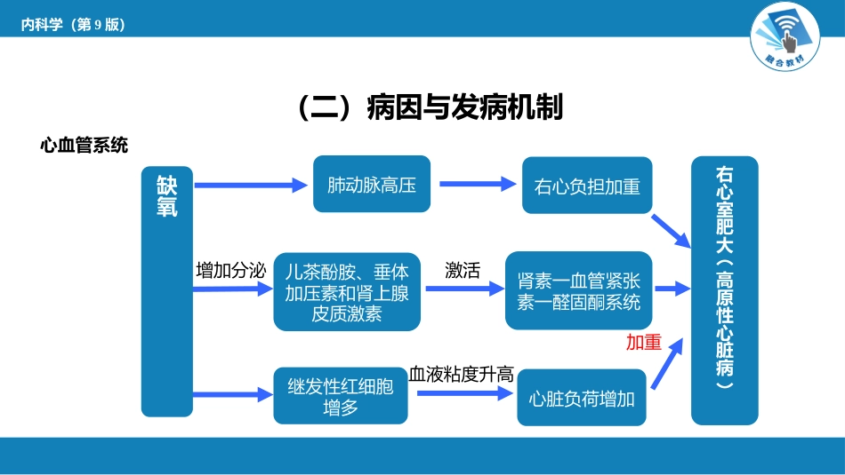 急诊重症科：高原病_第9页