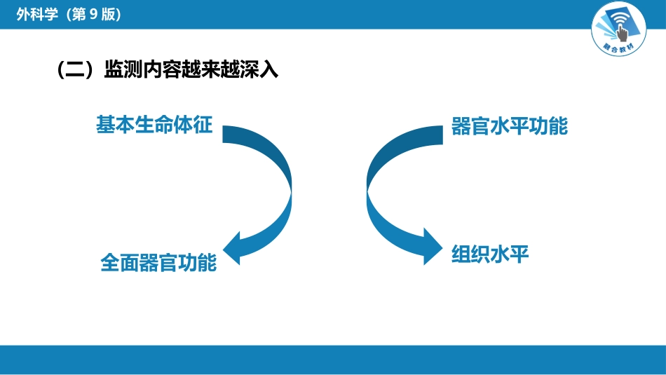 急症重症： 重症监测治疗_第10页