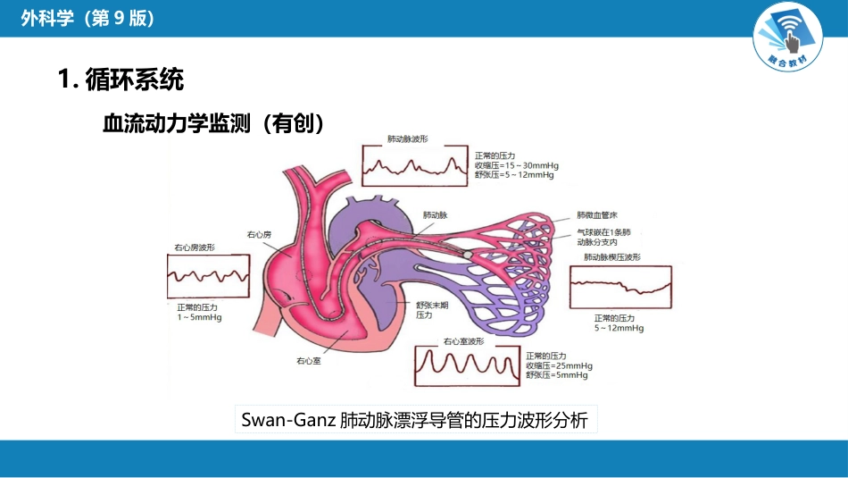 急症重症： 重症监测治疗_第15页