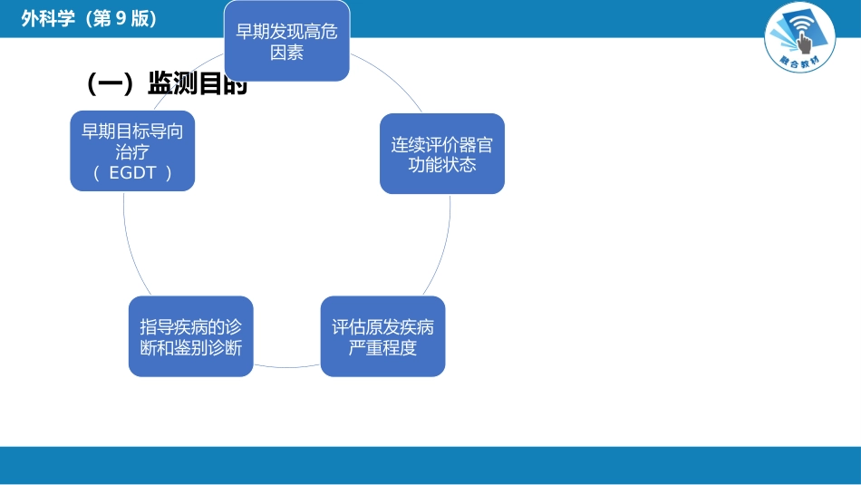 急症重症： 重症监测治疗_第8页