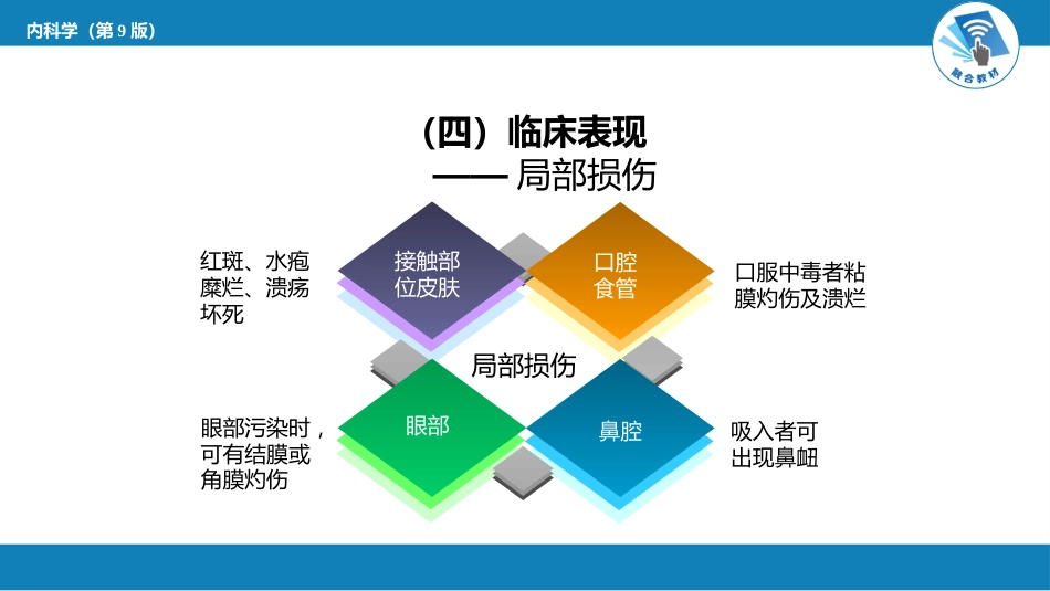 急诊重症科：急性百草枯中毒_第12页