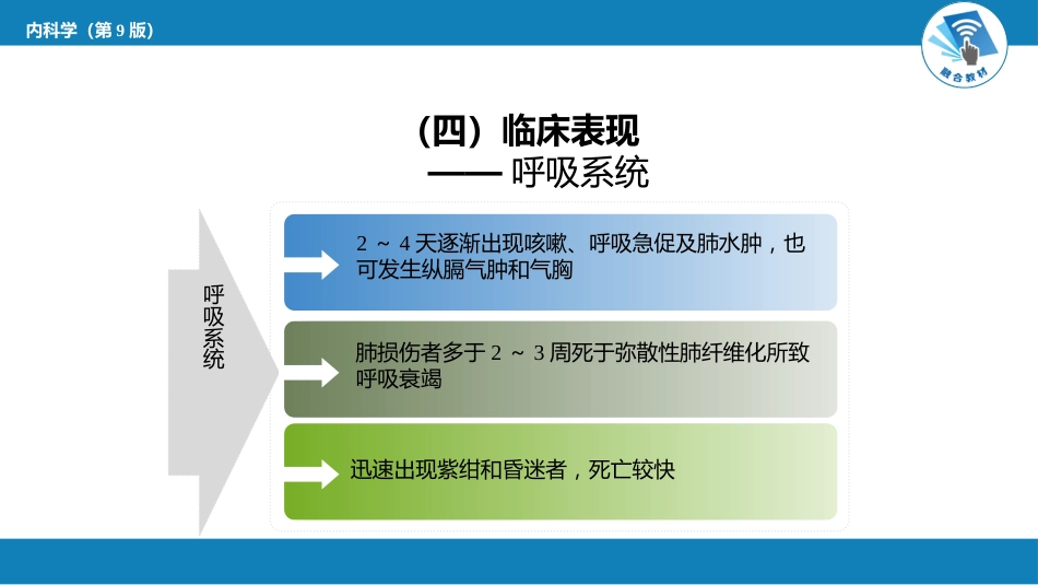 急诊重症科：急性百草枯中毒_第13页