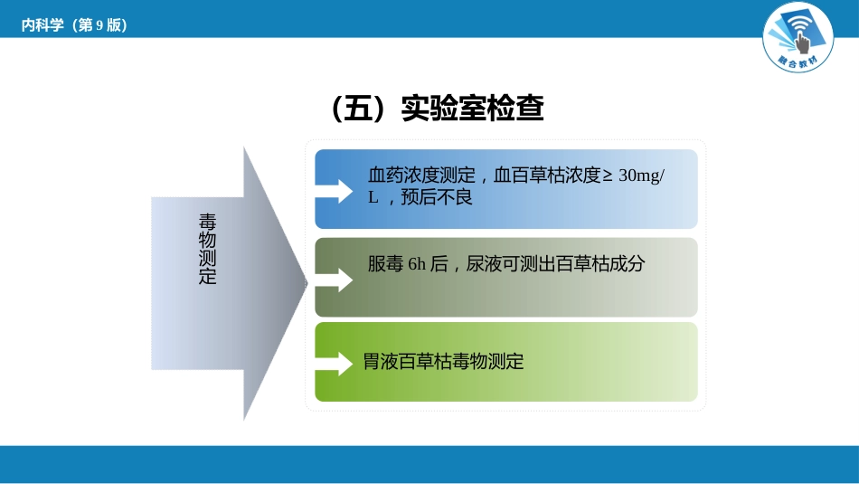 急诊重症科：急性百草枯中毒_第15页