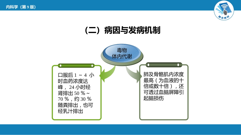 急诊重症科：急性百草枯中毒_第7页