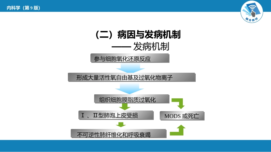 急诊重症科：急性百草枯中毒_第8页