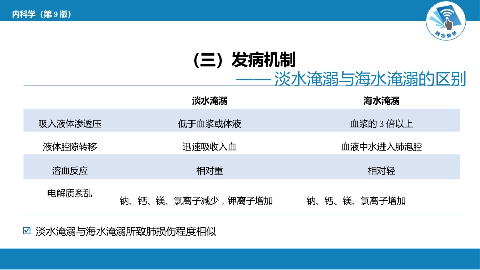 急诊重症科：淹溺_第10页