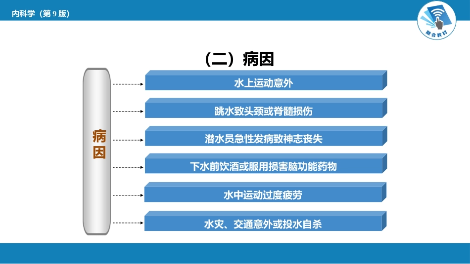 急诊重症科：淹溺_第5页