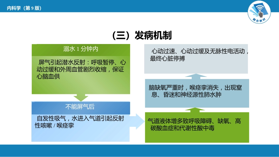 急诊重症科：淹溺_第6页