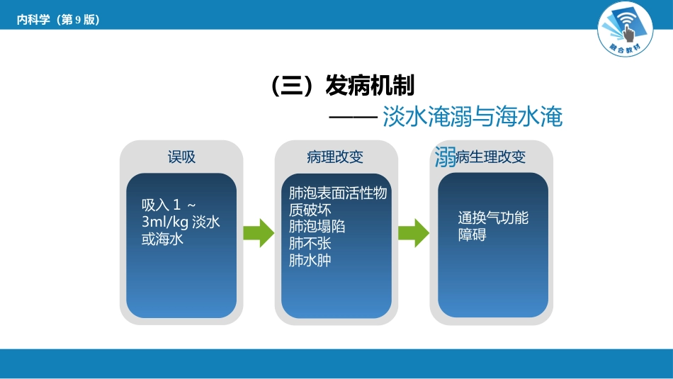 急诊重症科：淹溺_第7页
