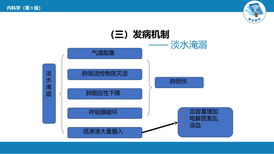 急诊重症科：淹溺_第8页