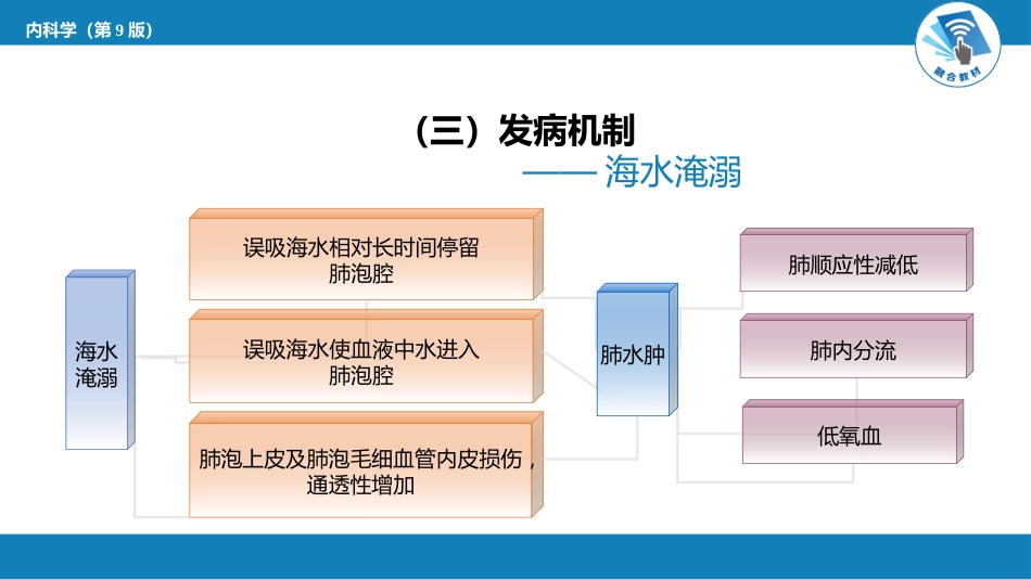 急诊重症科：淹溺_第9页