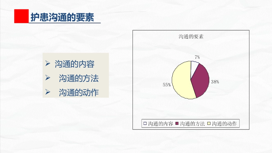 ICU护士与家属的沟通技巧_第10页