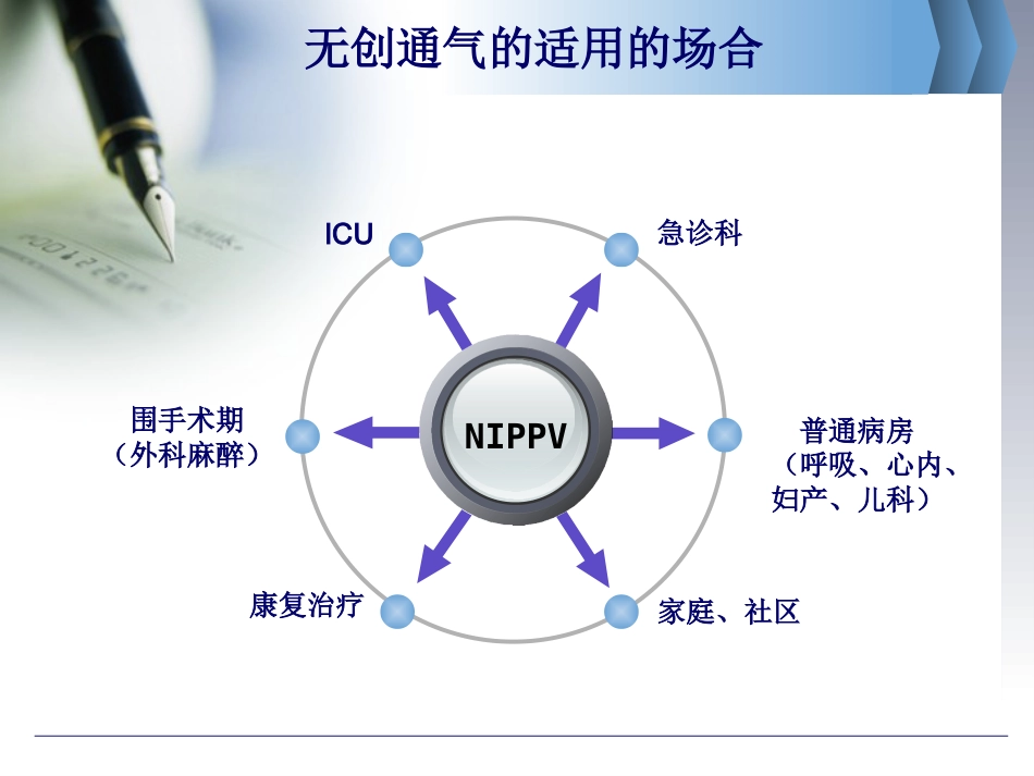 无创呼吸机的临床应用_第10页