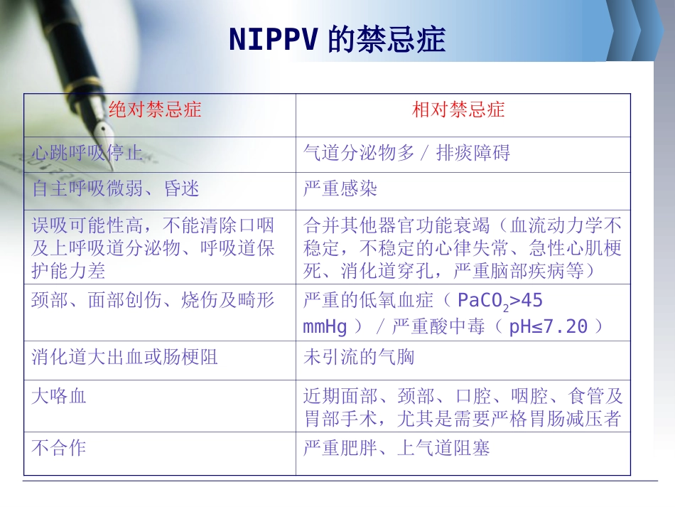 无创呼吸机的临床应用_第14页