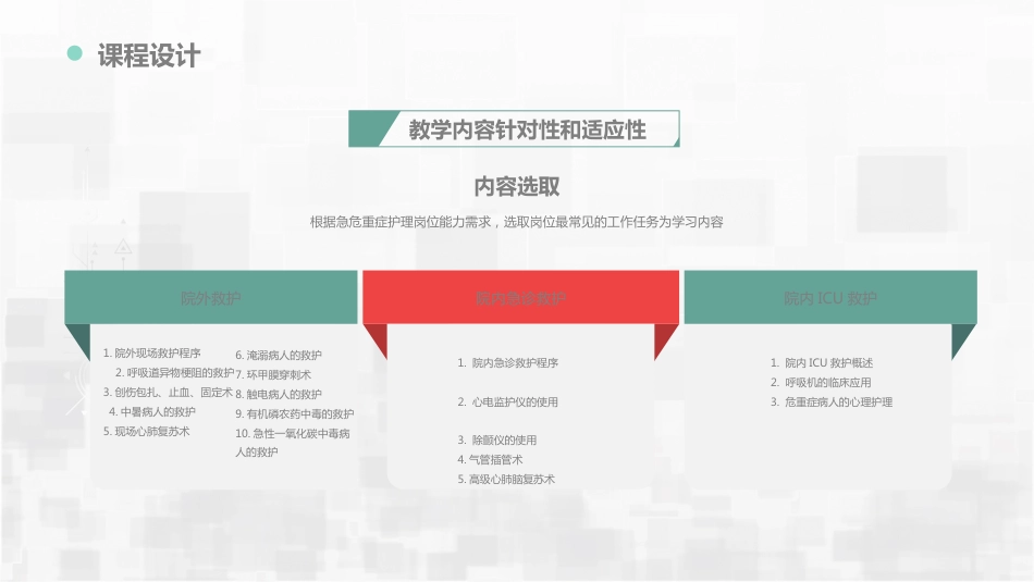 急危重症护理教学_第10页