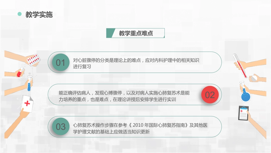 急危重症护理教学_第14页
