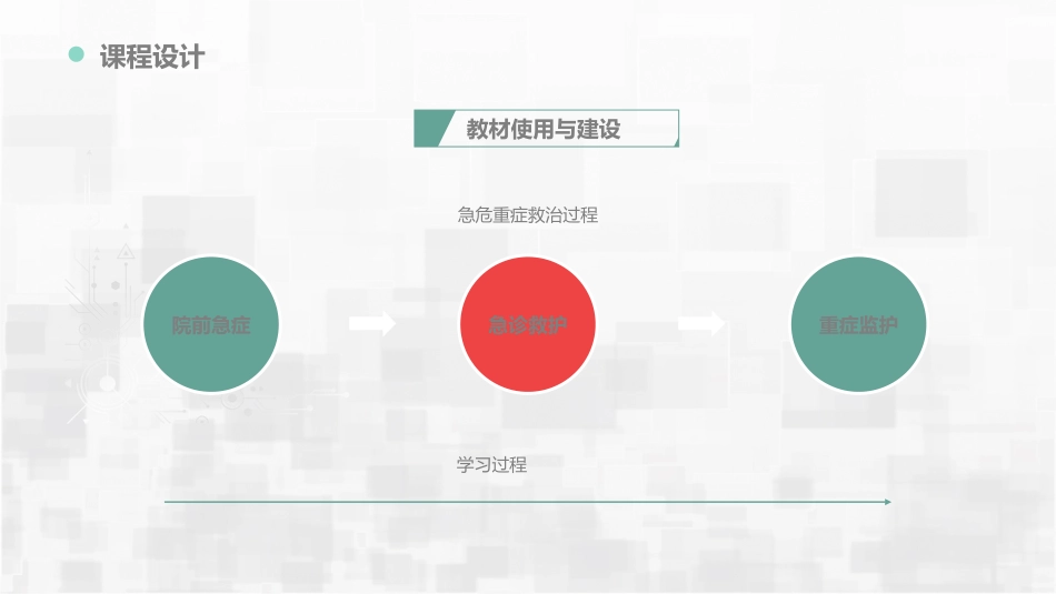 急危重症护理教学_第9页