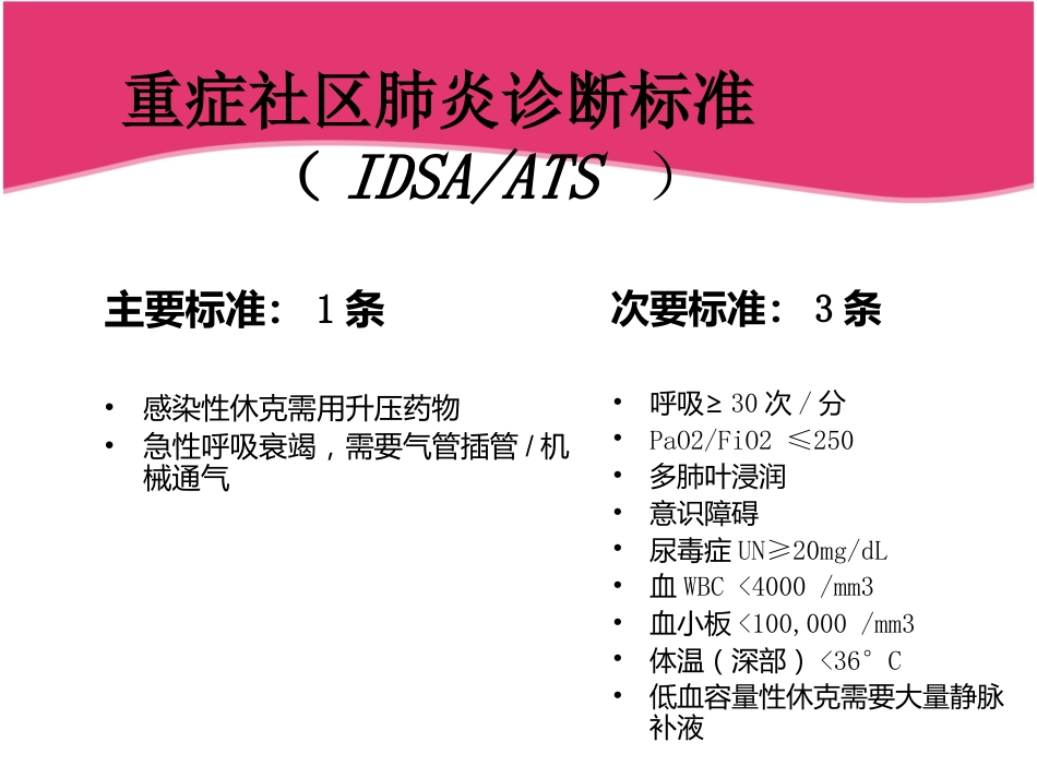 ICU重症肺炎护理查房_第10页