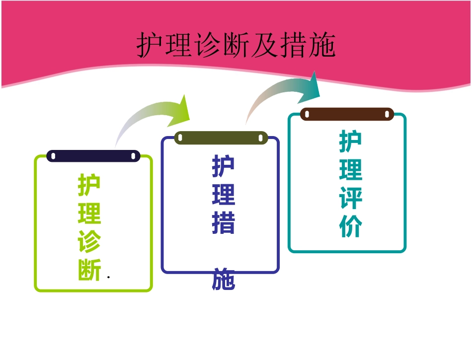 ICU重症肺炎护理查房_第13页