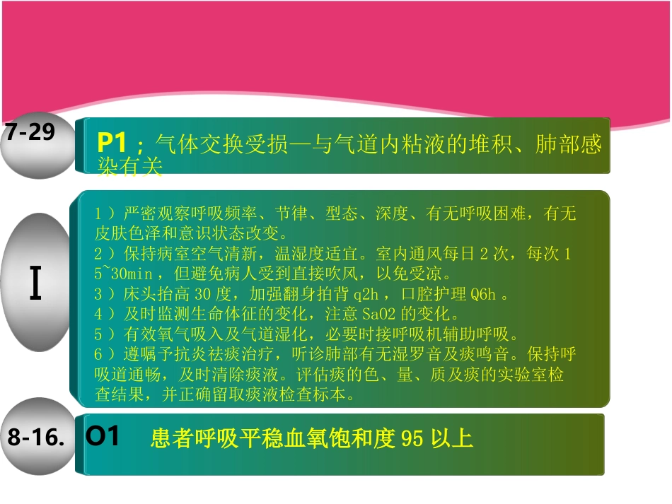 ICU重症肺炎护理查房_第14页
